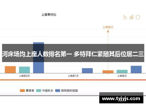 河床场均上座人数排名第一 多特拜仁紧随其后位居二三